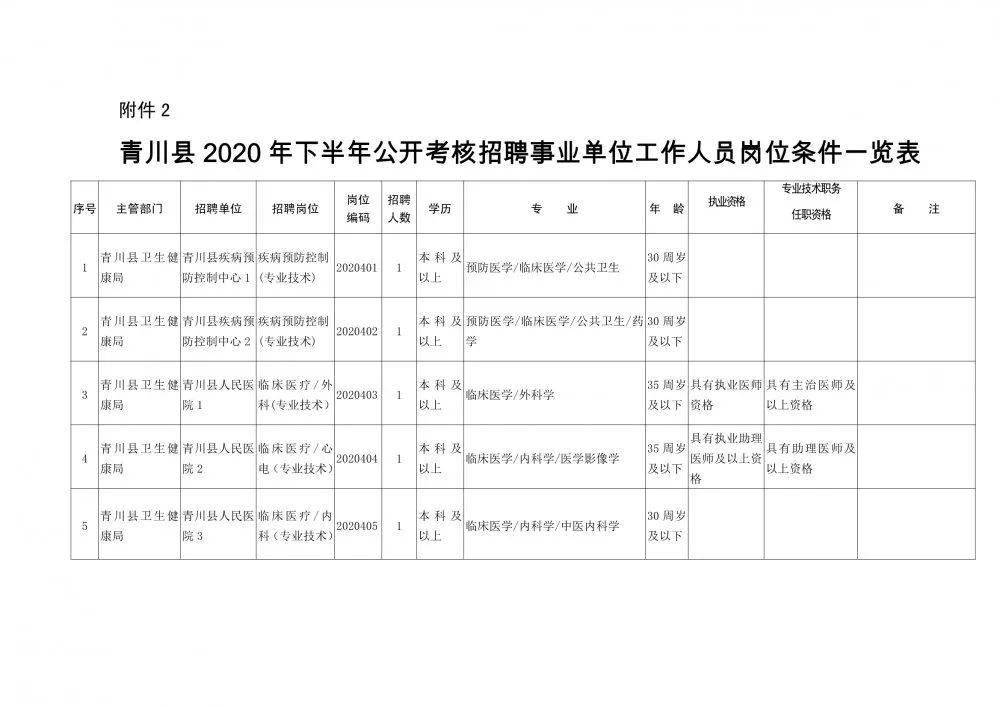 思茅区康复事业单位人事任命，推动康复事业新一轮发展动力