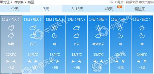 黑营村民委员会天气预报更新通知