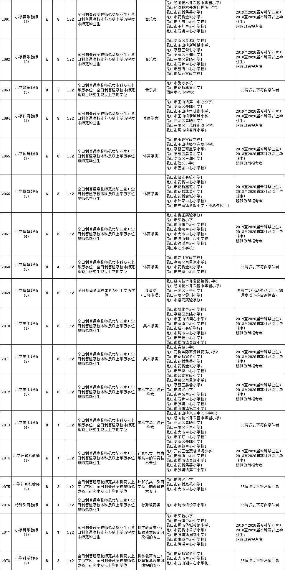 盐边县初中招聘最新信息汇总