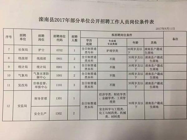 临漳县医疗保障局最新招聘信息公布