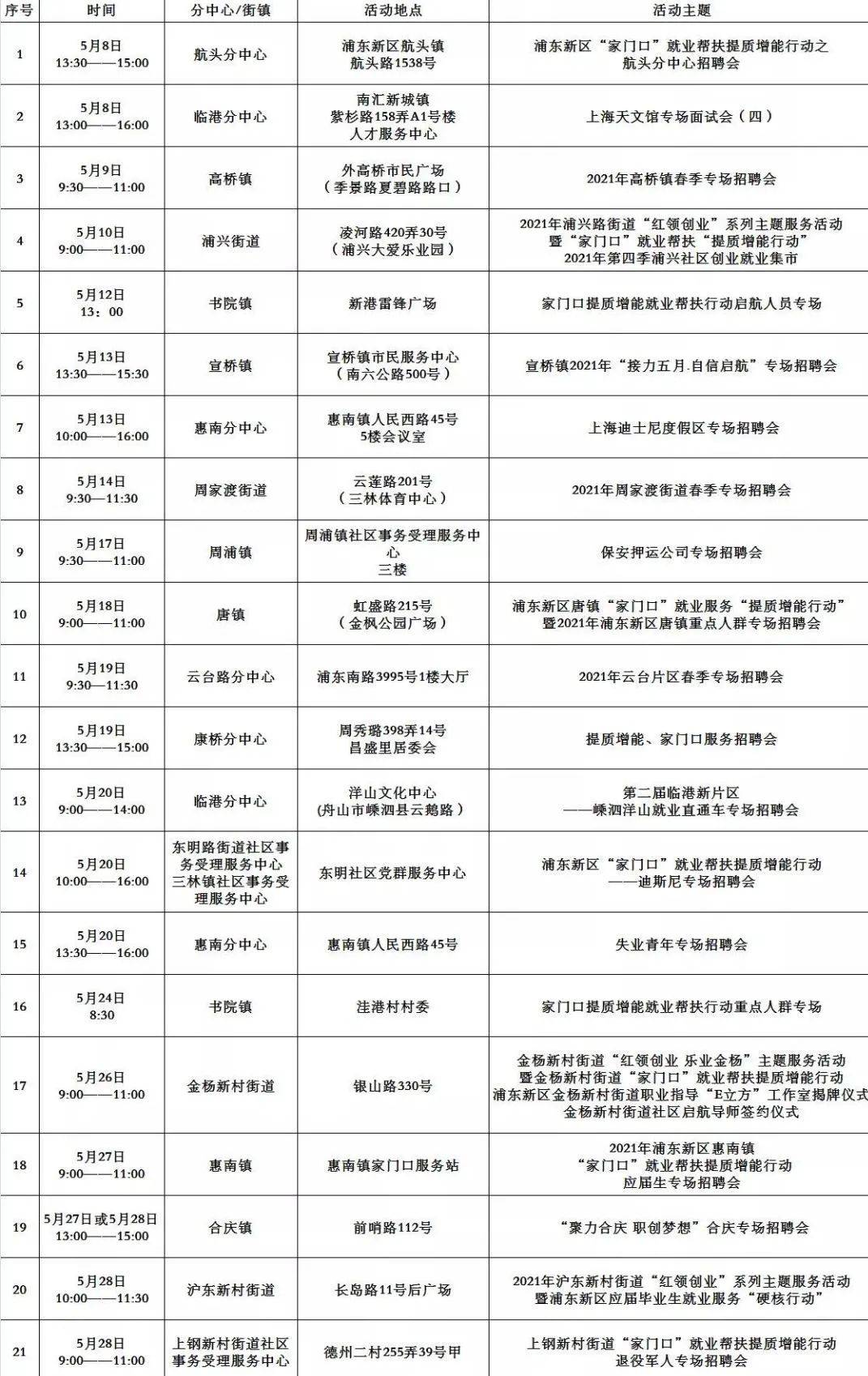 浦东新区托养福利事业单位新项目，托起幸福的明天