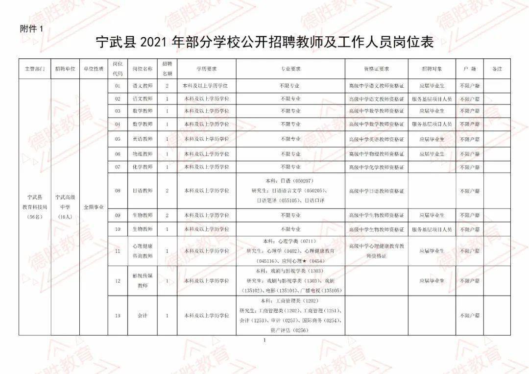 宁武县司法局最新招聘信息全面解析