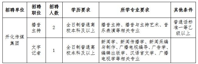 开化县剧团最新招聘信息及职业机会探索