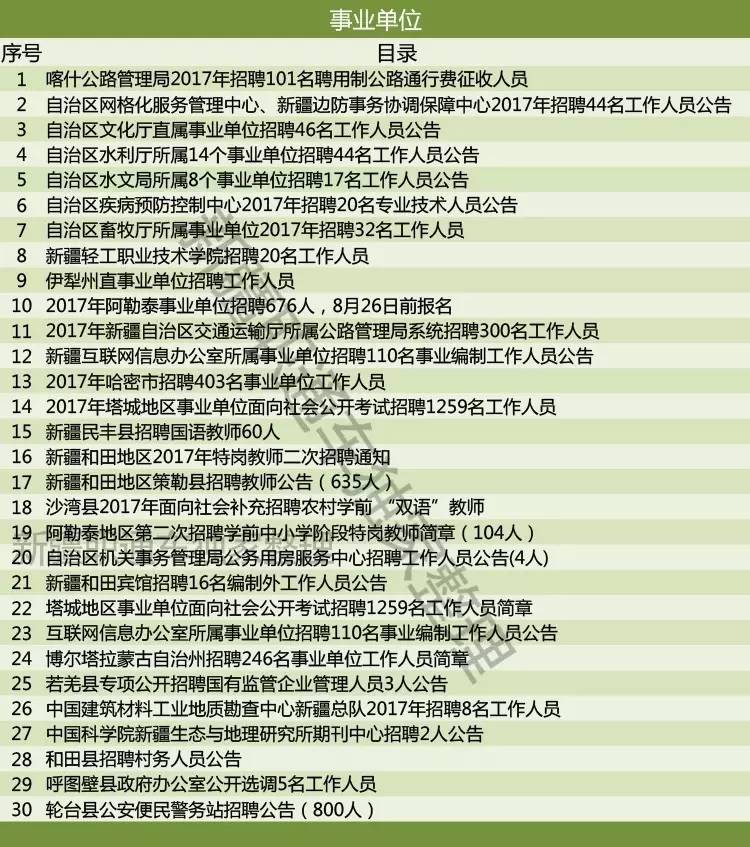 察布查尔锡伯自治县文化局招聘信息与动态概览