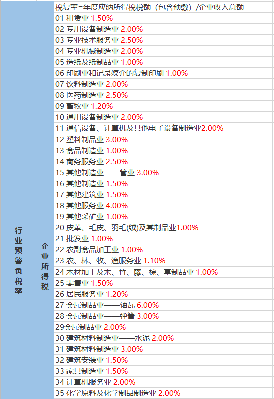 帮达乡天气预报更新通知