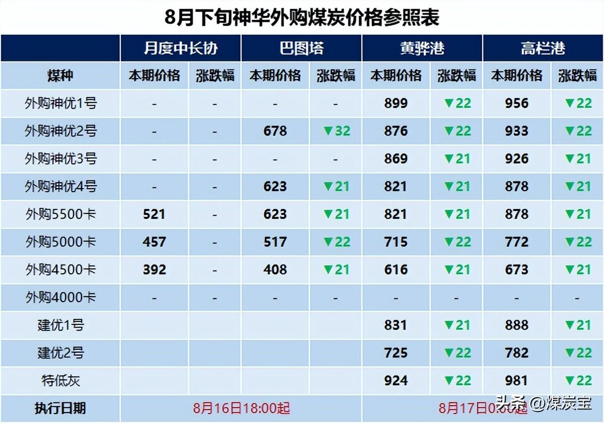 阳城县应急管理局发展规划概览