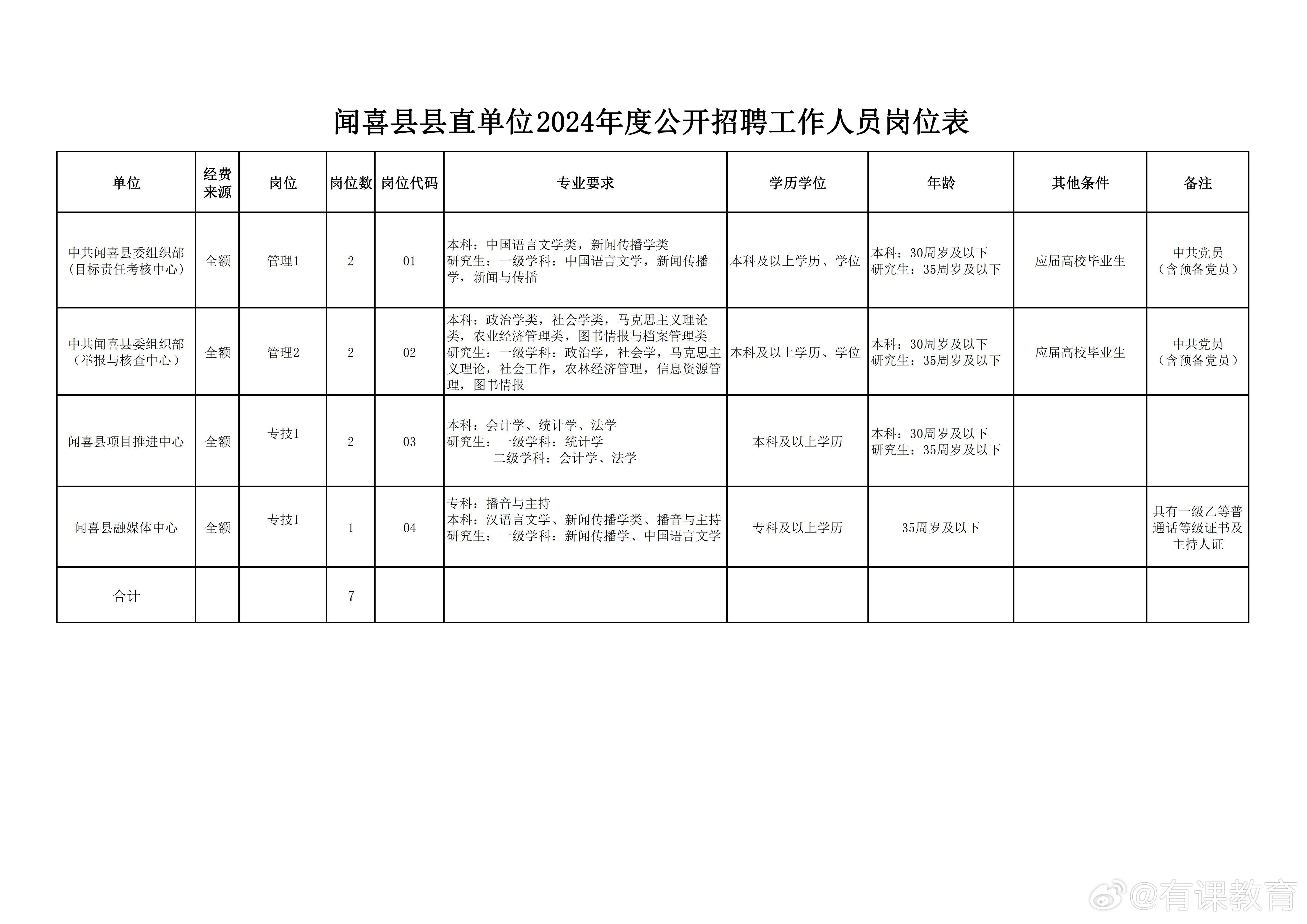 岚县成人教育事业单位招聘最新信息及内容探讨