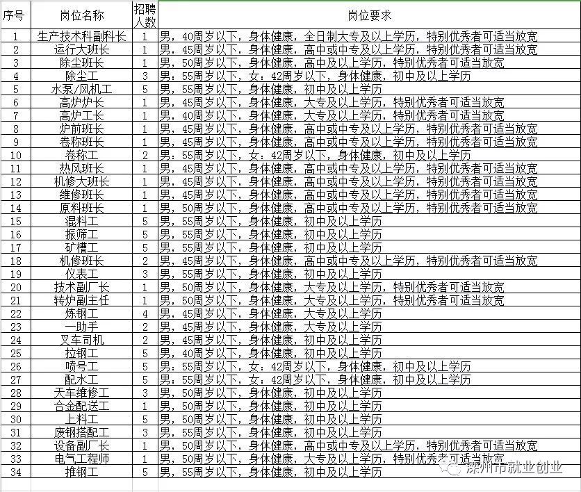 官渡区级托养福利事业单位招聘解读与最新信息公告