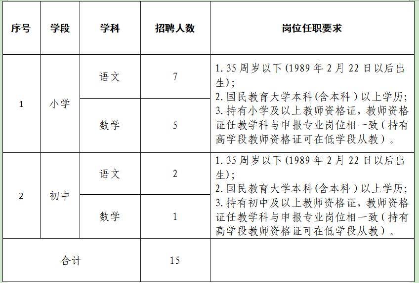 四方区初中招聘最新信息总览