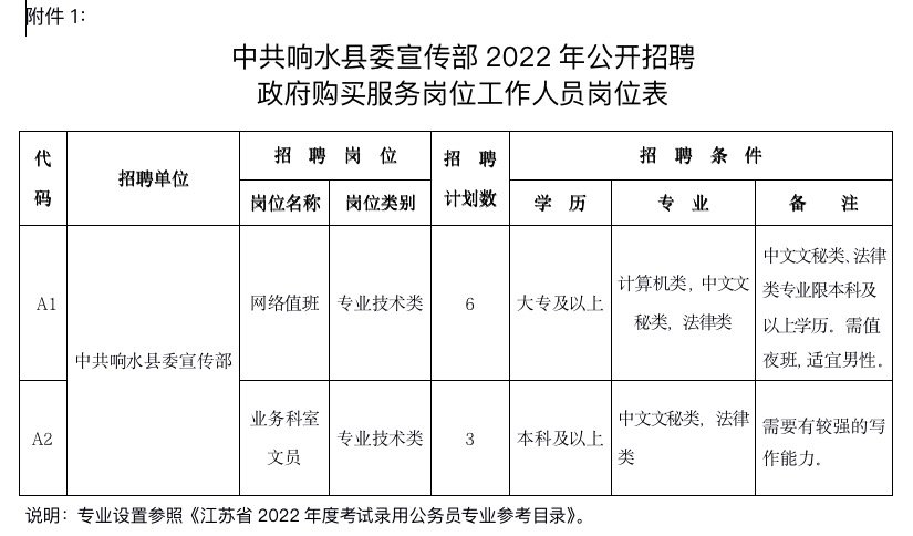 响水县文化局及关联单位最新招聘信息详解