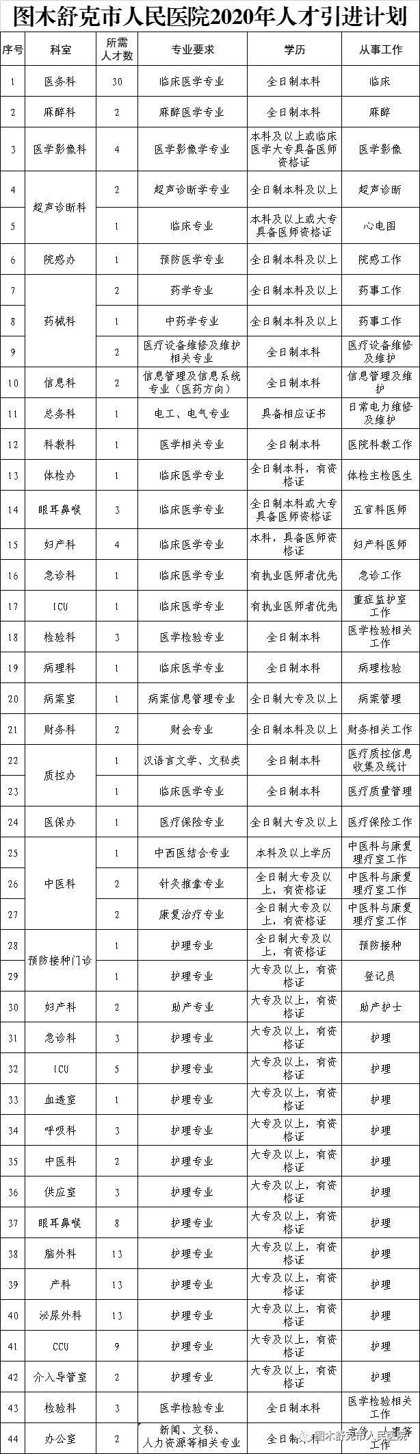 图木舒克市初中最新招聘信息概览