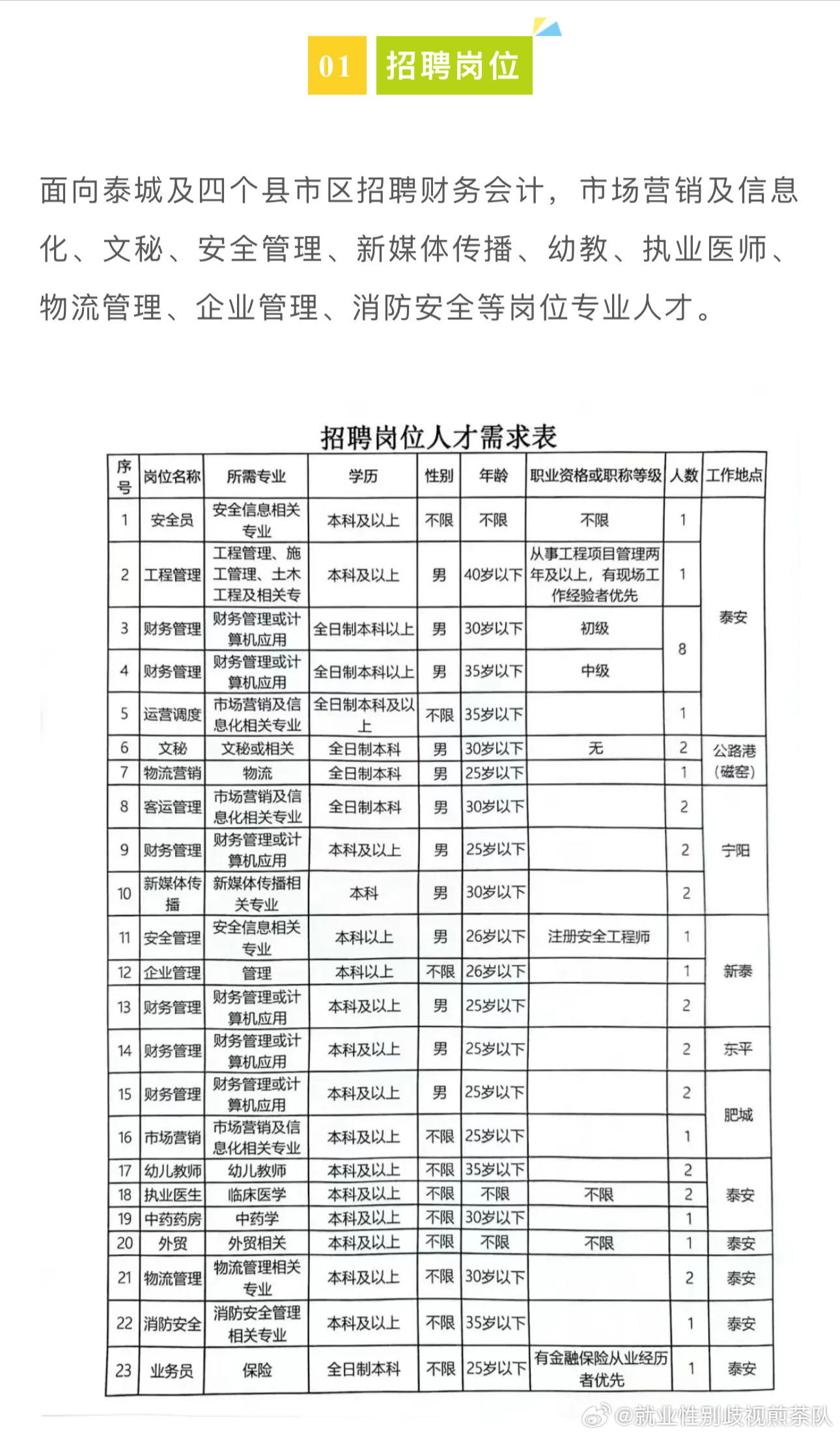 封丘县财政局最新招聘信息详解