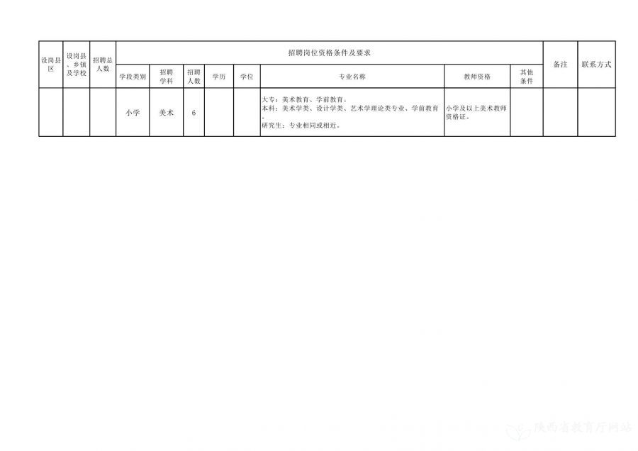 铁厂区级托养福利事业单位最新招聘信息及介绍