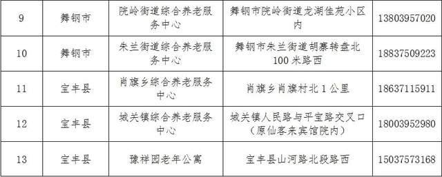 休宁县县级托养福利事业单位项目最新进展