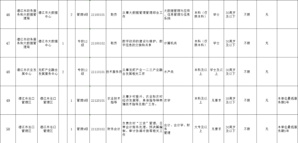 潜江市特殊教育事业单位人事任命动态更新