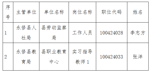 永修县级托养福利事业单位最新动态