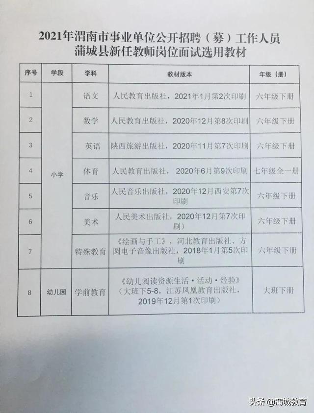 川汇区小学最新招聘信息汇总