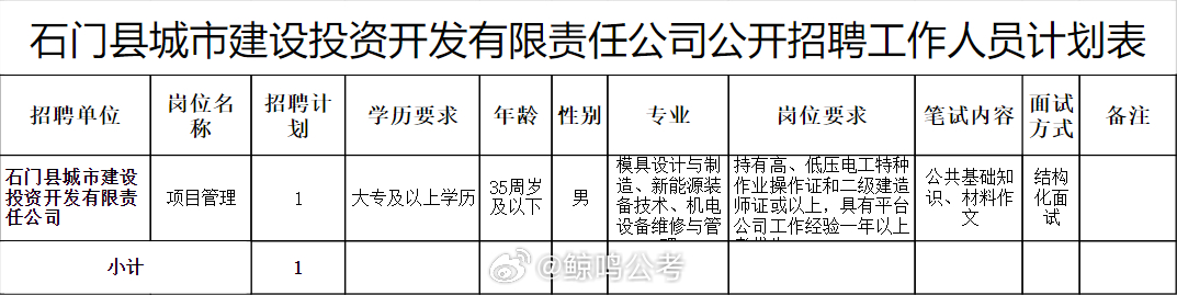 石门县应急管理局最新招聘信息全面解析