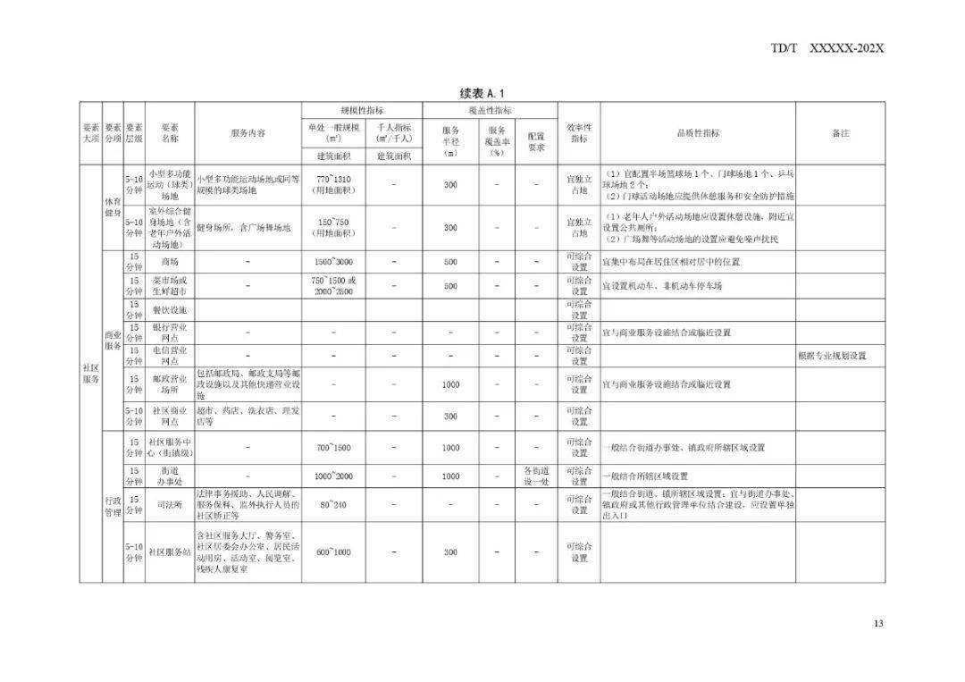 头屯河区退役军人事务局最新发展规划概览