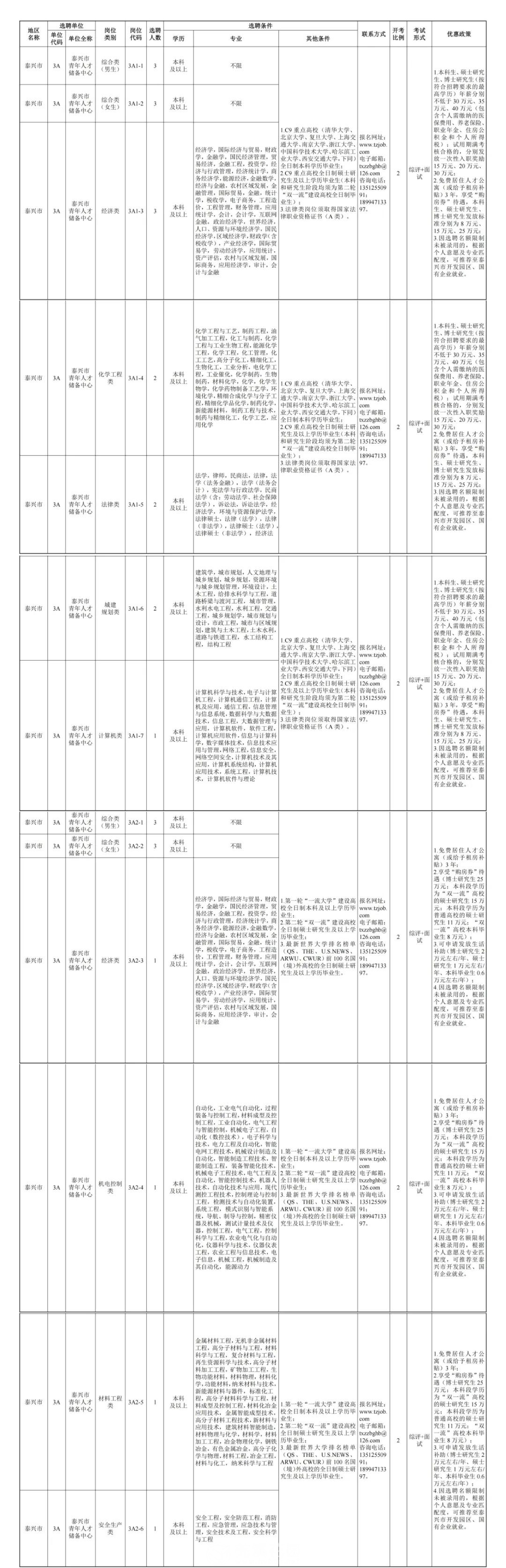 高港区科技局最新招聘信息与招聘趋势解析