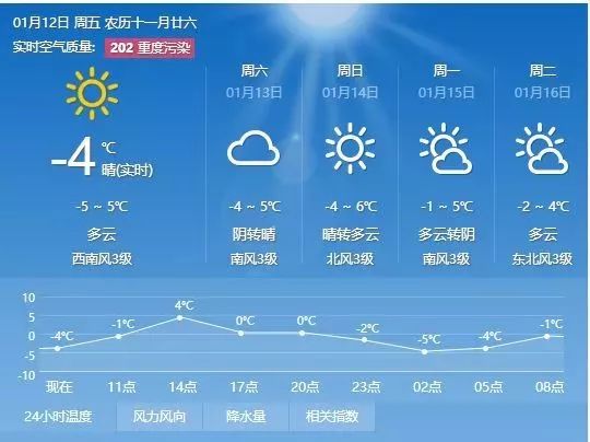 长方村委会最新天气预报分析