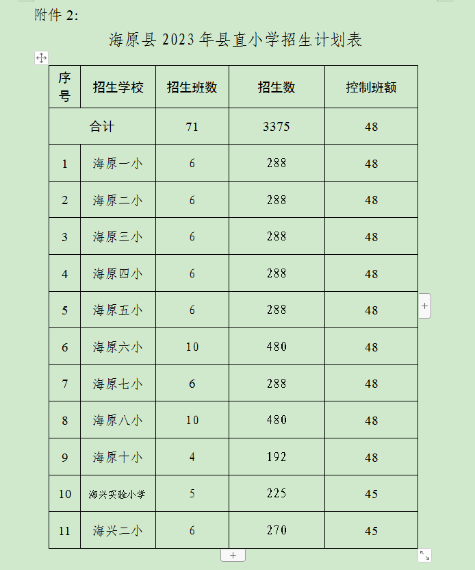 海原县初中最新招聘信息汇总