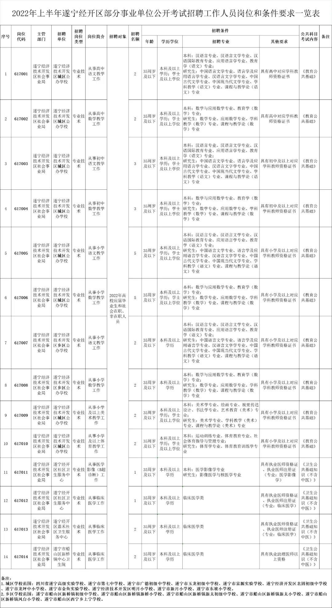 云计算装备技术服务 第185页