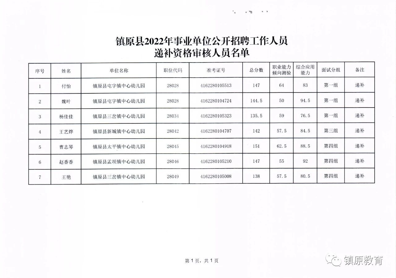 清涧县康复事业单位最新招聘信息概述