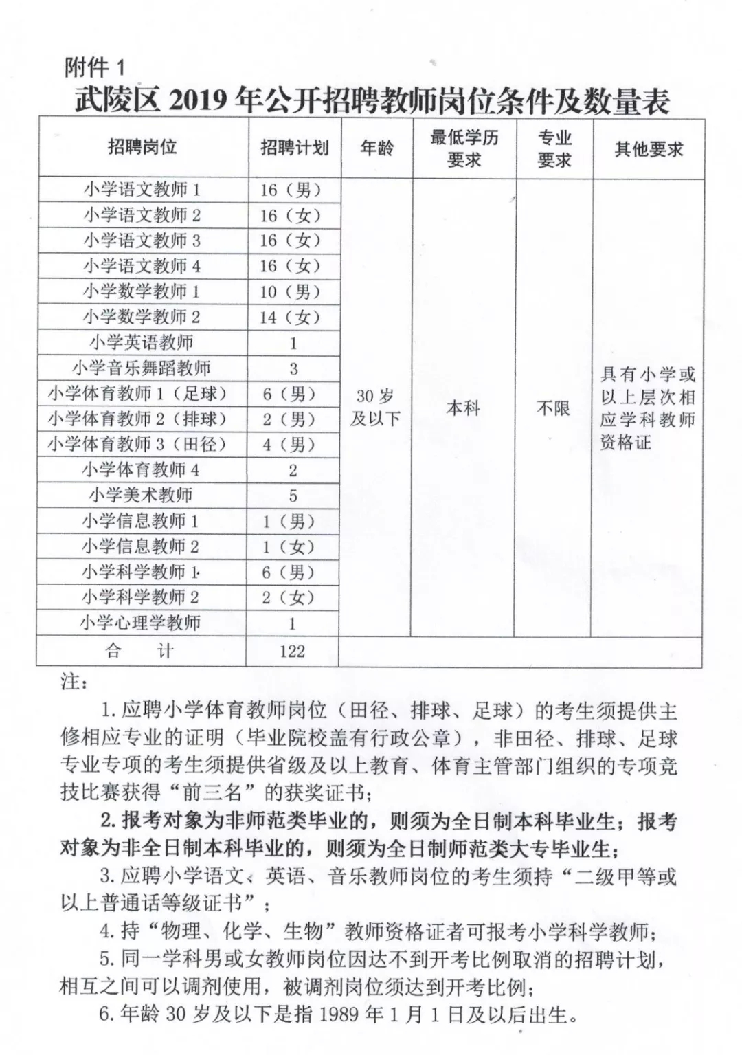 渭滨区小学最新招聘启事概览