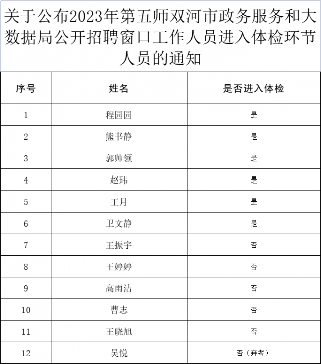 余姚市数据和政务服务局最新招聘信息概览