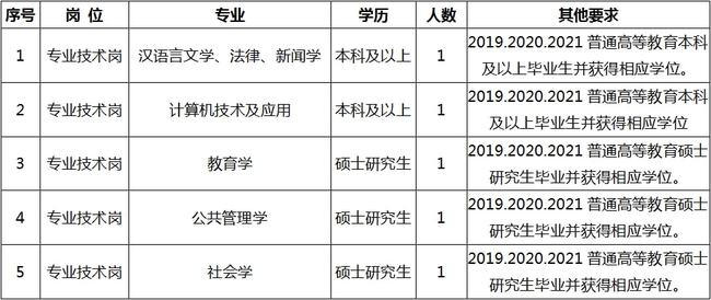 元宝山区成人教育事业单位最新招聘信息及其影响