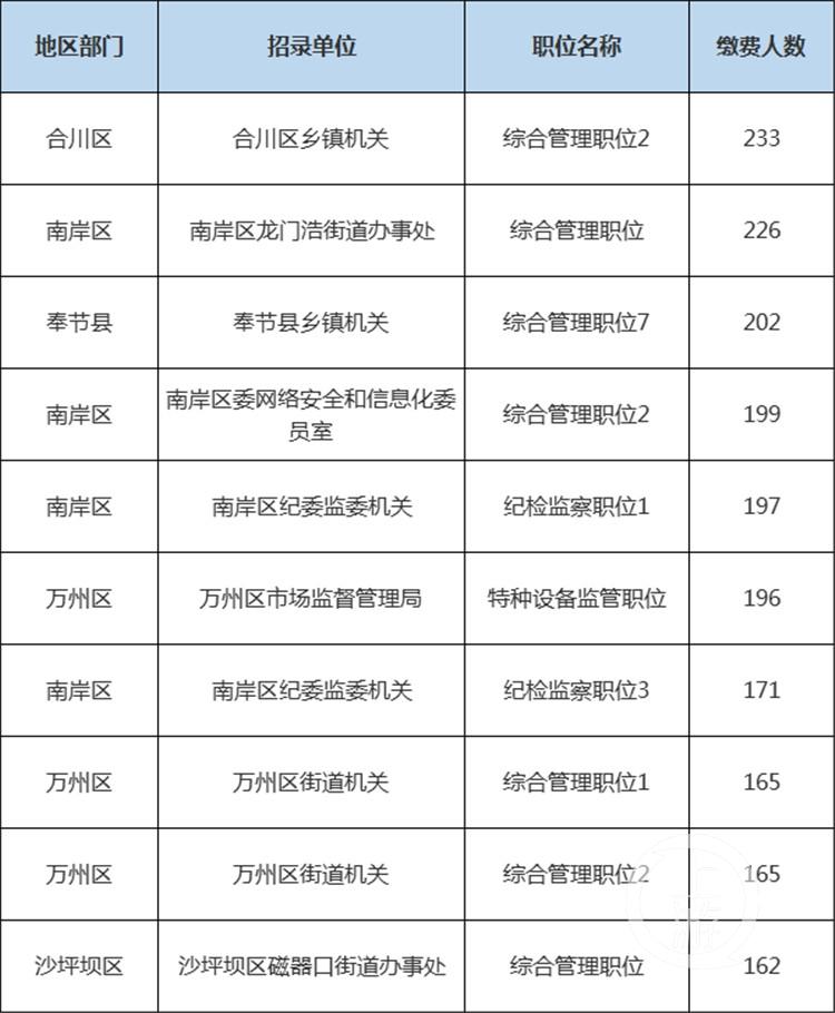 合川区司法局推动法治建设，服务群众新闻动态更新