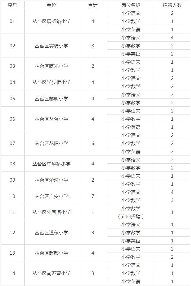 丛台区初中最新招聘信息全面解析