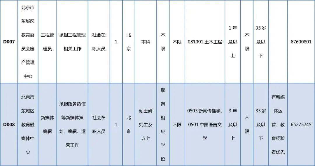 错那县成人教育事业单位最新项目，探索与前瞻展望