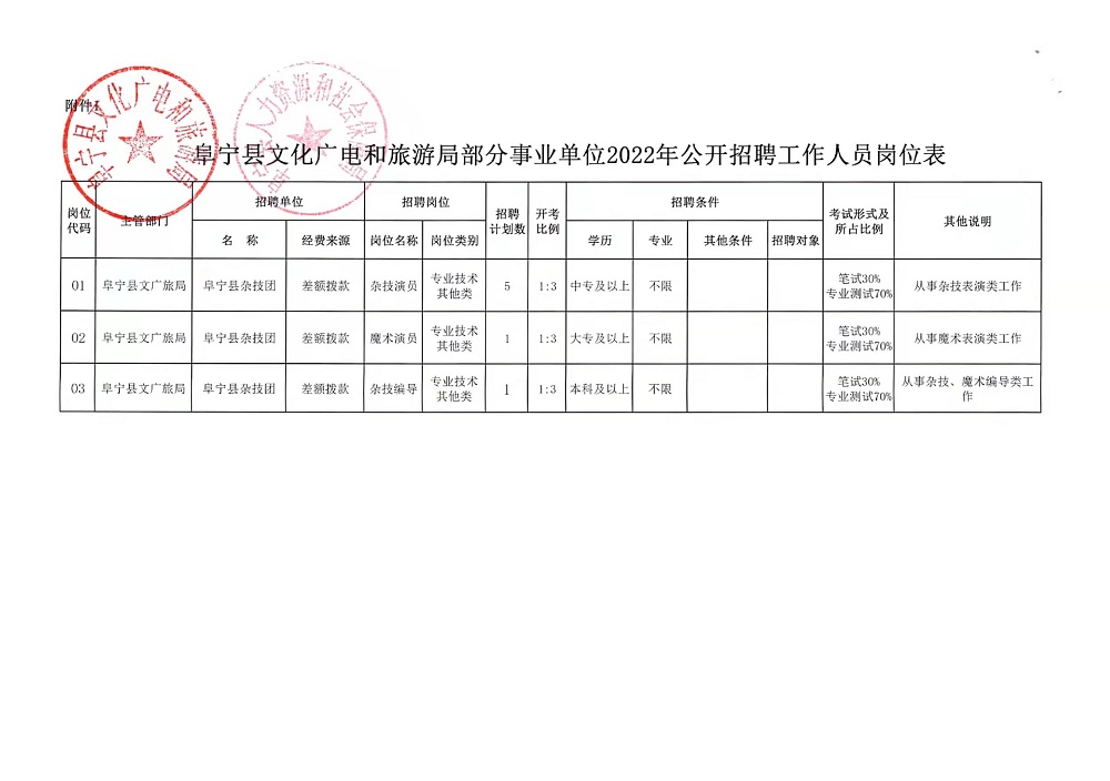 石柱土家族自治县应急管理局最新招聘公告解析