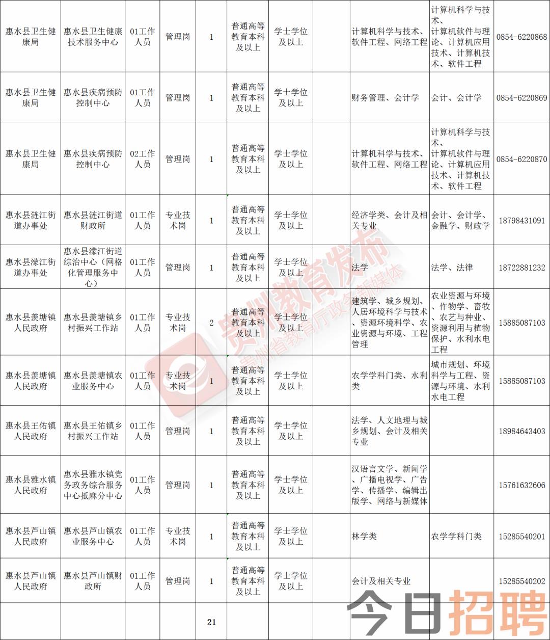 高坪区图书馆最新招聘概览