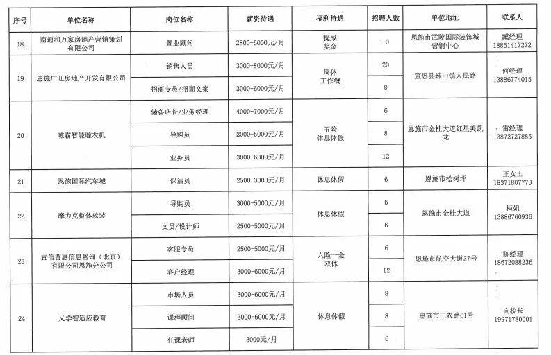 恩施市初中最新招聘信息汇总