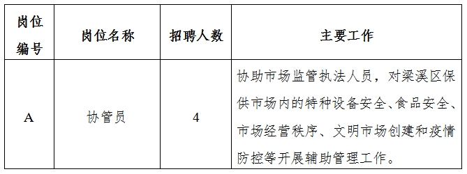 叙永县市场监督管理局最新招聘全解析