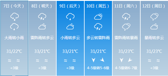 奋进乡最新天气预报概览