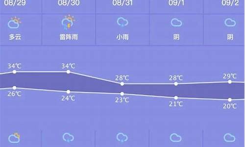 木杆地区最新天气预报通知