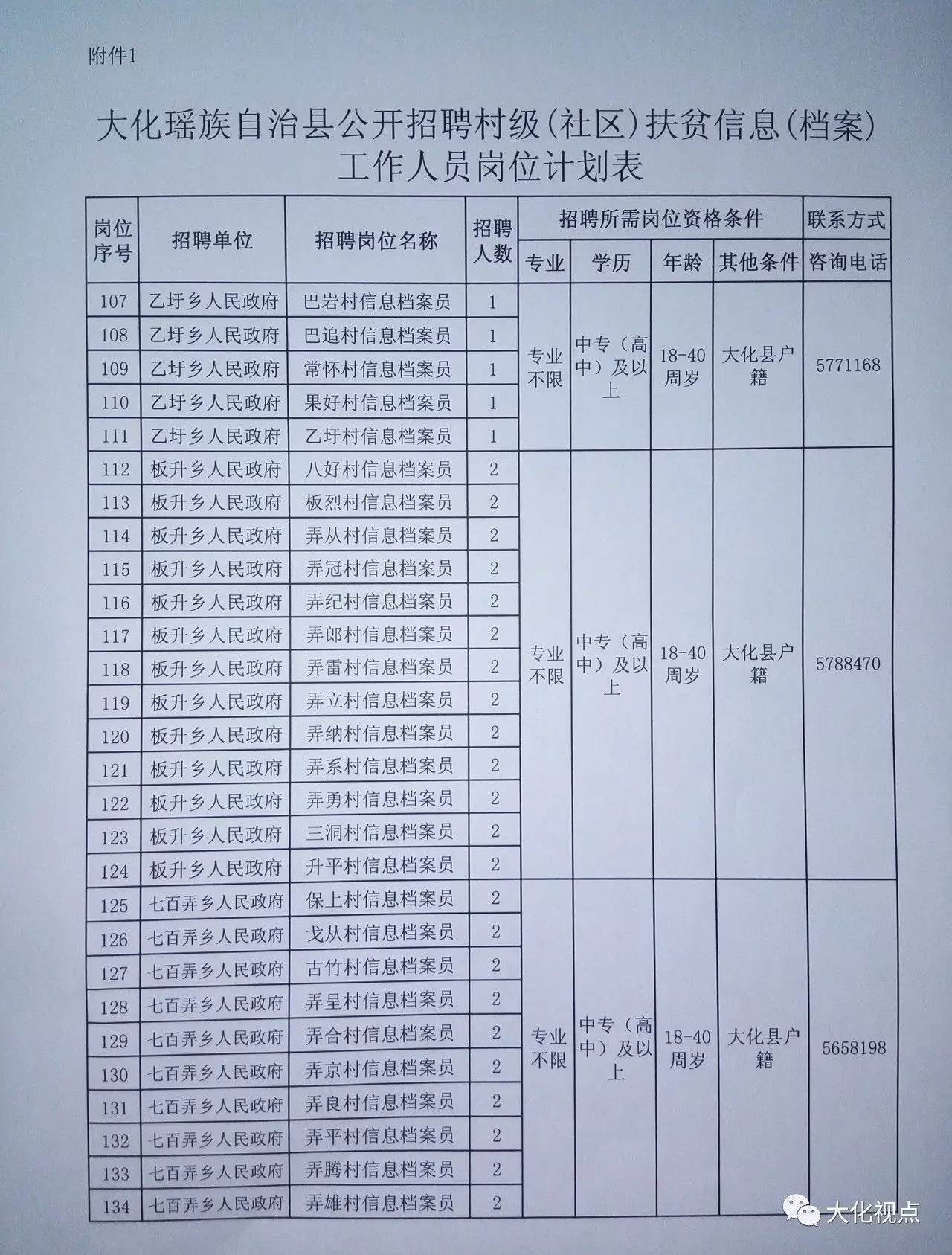 松桃苗族自治县县级托养福利事业单位招聘启事