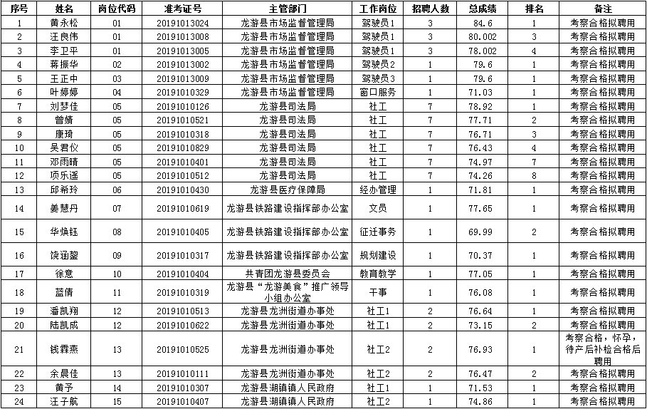 龙游县特殊教育事业单位人事任命动态更新