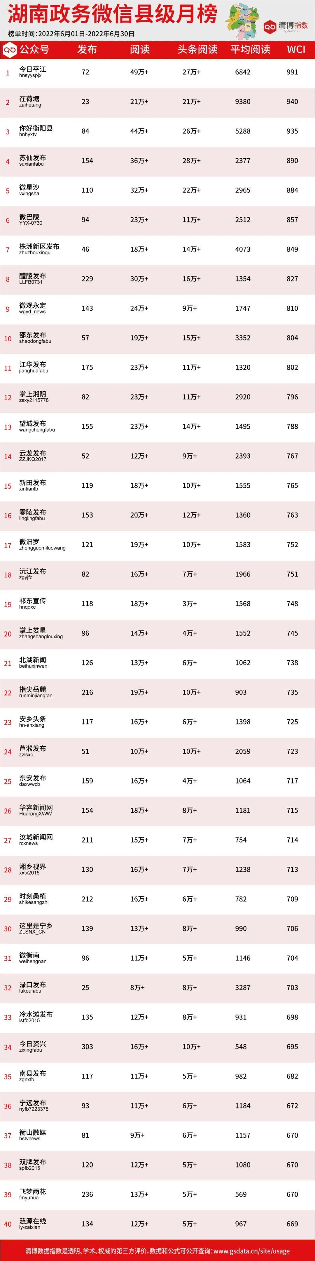 汝城县数据和政务服务局领导团队最新动态