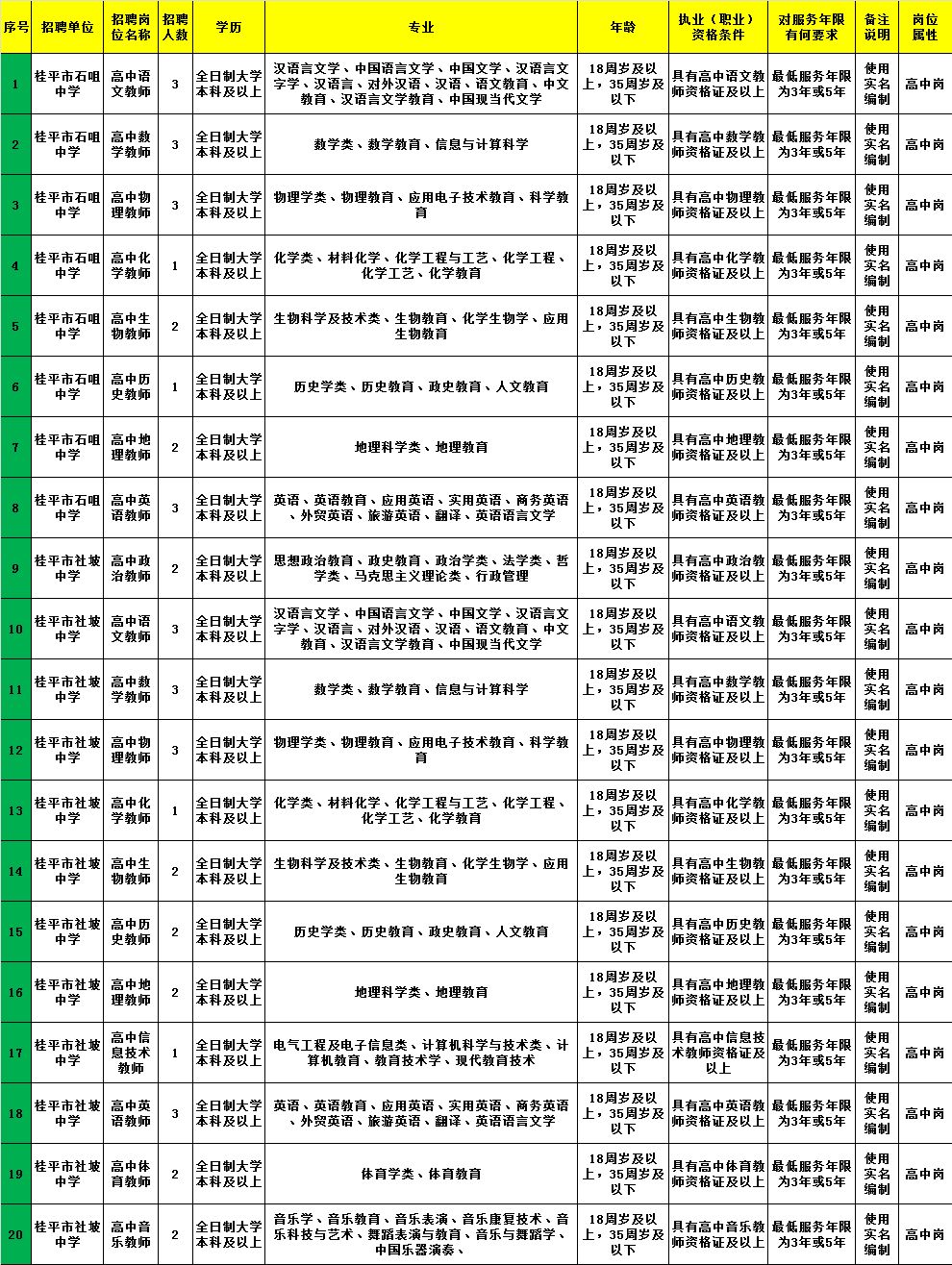 若尔盖县级托养福利事业单位招聘启事