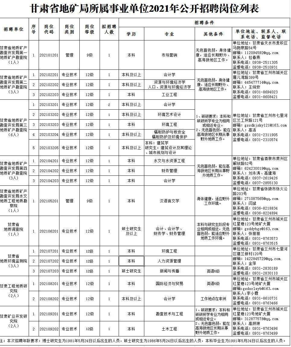 太平区级托养福利事业单位最新招聘信息发布及其社会影响分析