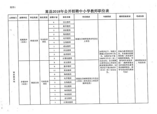 师宗县小学最新招聘信息汇总