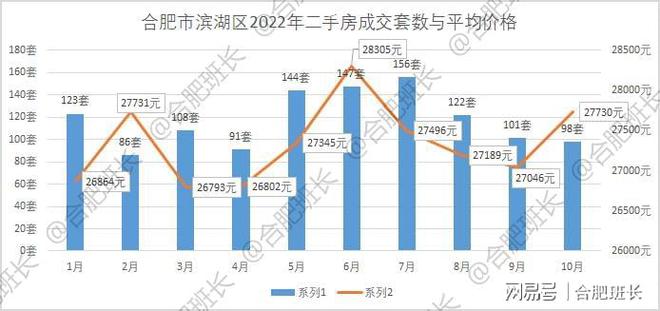 平川区数据和政务服务局最新发展规划