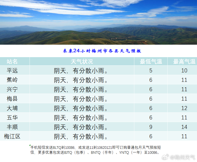 戊寅村天气预报更新通知