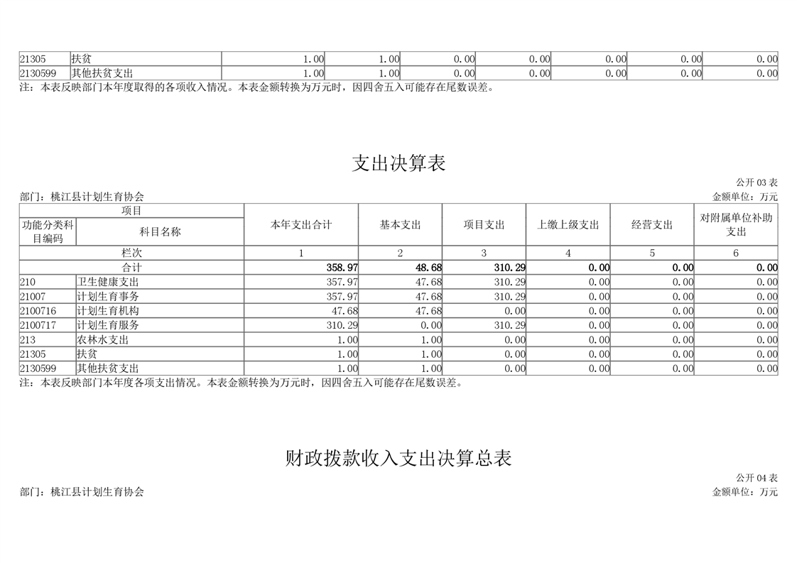 桃江县计生委最新发展规划展望