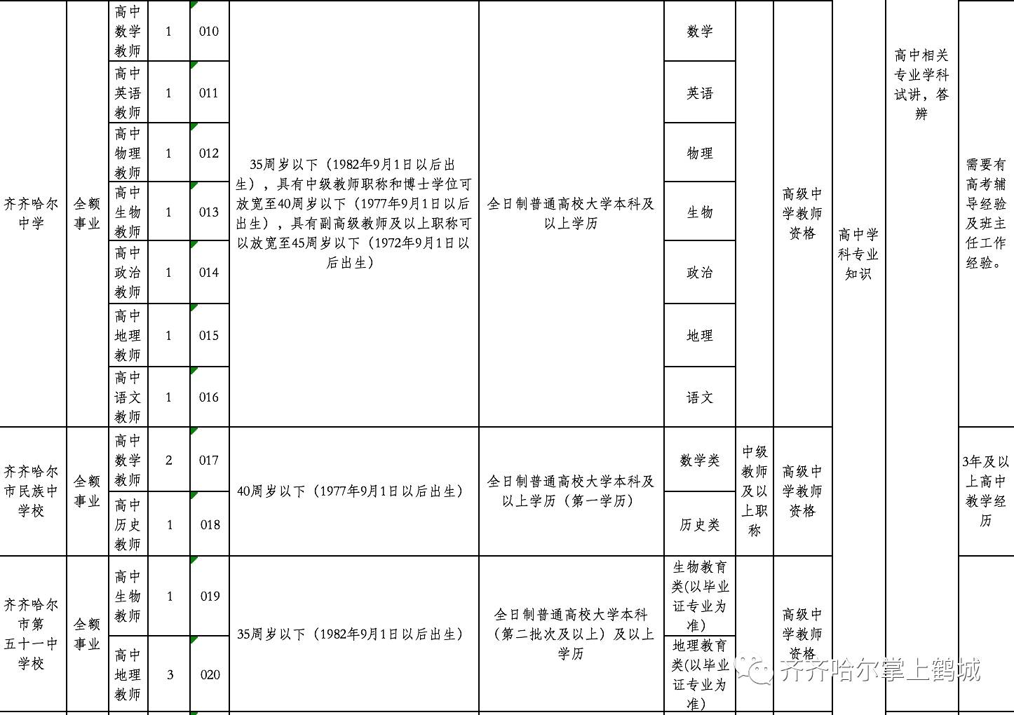 常熟市特殊教育事业单位招聘启事概览